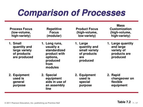 Image result for Comparing Two Different Processes