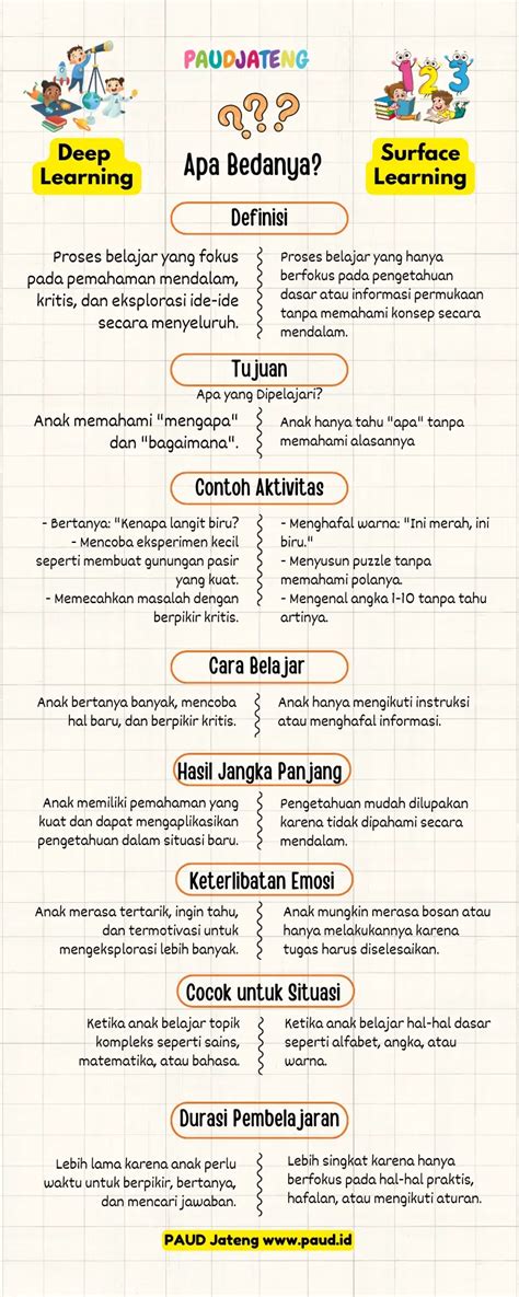 Shell Surface Deep Learning に対する画像結果