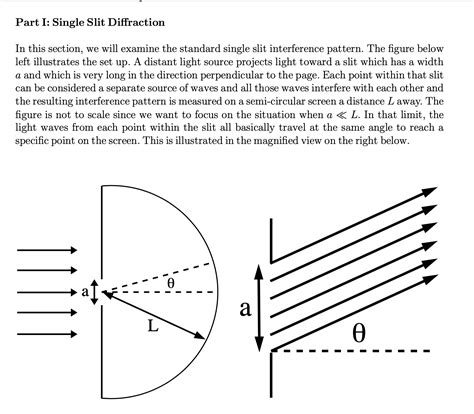 Image result for Single Slit Diffraction Pattern Red and Green