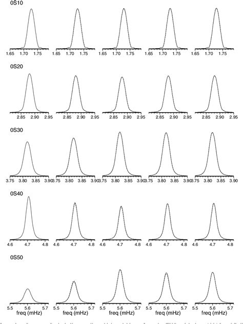Iterative Model Eigenvalues 的图像结果