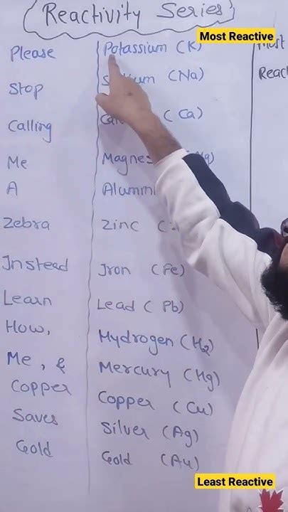 Image result for Reactivity Tax Class 10 Part 6