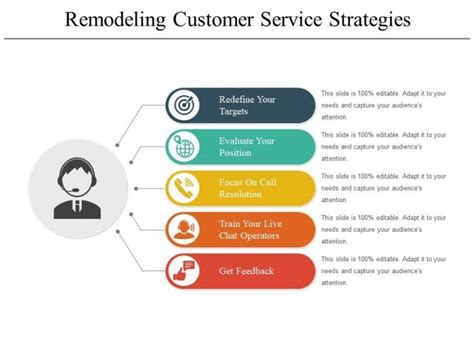 Image result for Customer Service Channel Strategy Routing