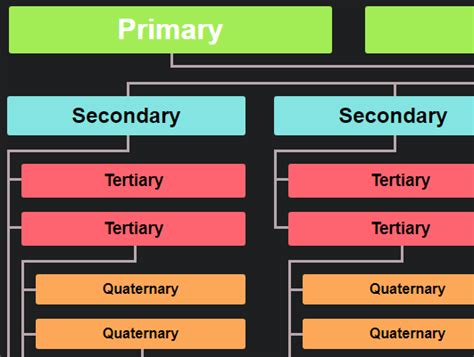 Toradh íomhá ar Pure CSS Chart