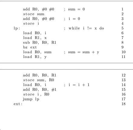 Image result for How to See Assembly Code of C Program