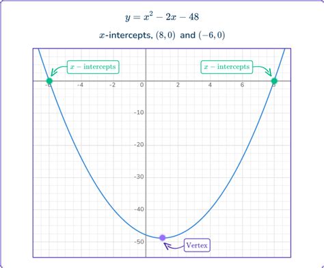 Image result for Negative Quadratic Graph