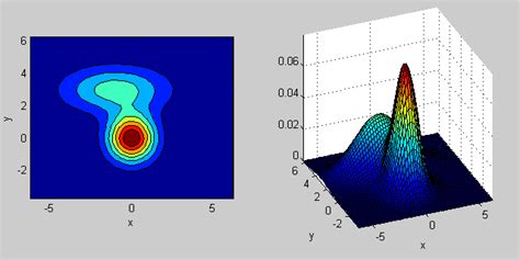 Image result for 2D Gaussian Mixture Model