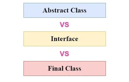 Toradh íomhá ar Abstract Class and Interface Real Code Example
