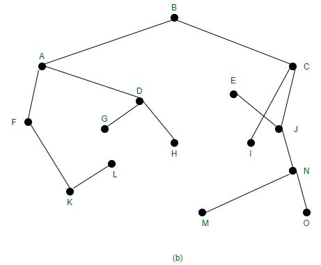 Image result for Optimality Principle in Computer Network