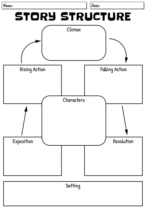 Image result for Narrative Structure Worksheet