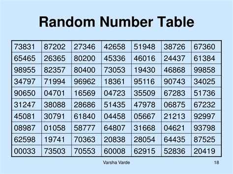 Afbeeldingsresultaten voor Sample of Random Digits