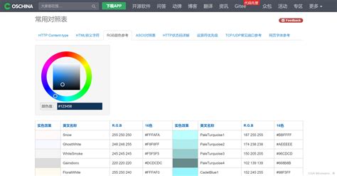 Toradh íomhá ar HTML Blog