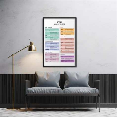 Image result for Coding Cheat Sheet Poster