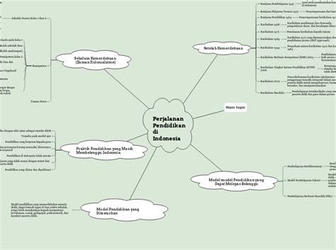 Toradh íomhá ar Python Learning Mind Map