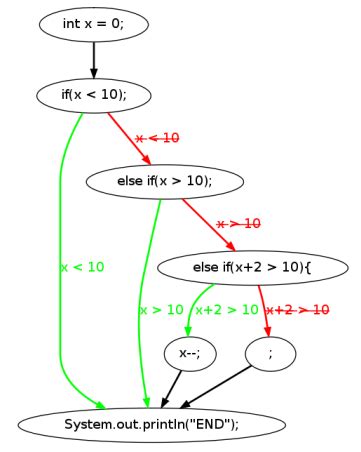 Java Control Flow Graph に対する画像結果