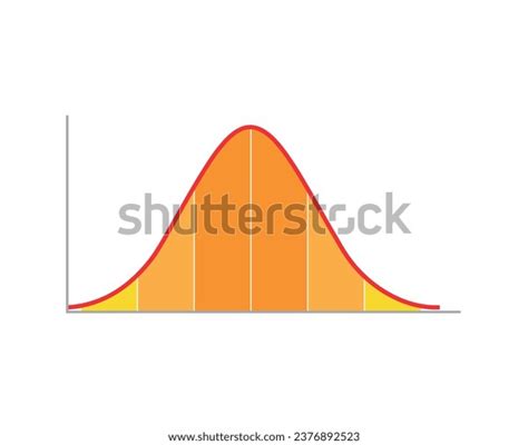 Image result for Abnormal Standard Deviation Graph