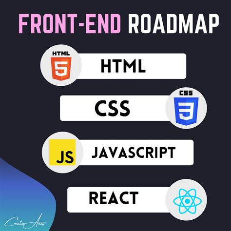 Afbeeldingsresultaten voor Front End Web Development Icon
