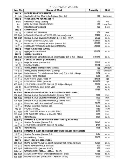 Image result for Program of Works Sample