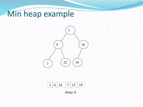Image result for Heap Sort Algorithm Design Analysis