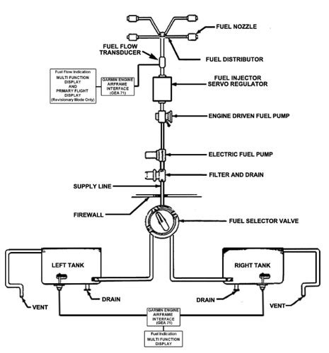Image result for Piper Apache Fuel System