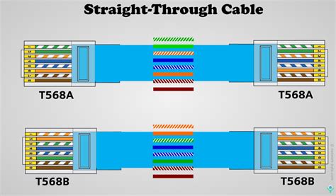 Image result for Straight Cat6 Cable Color Code