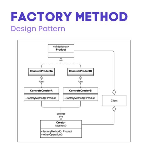 Image result for Factory Method Pattern Example in Python