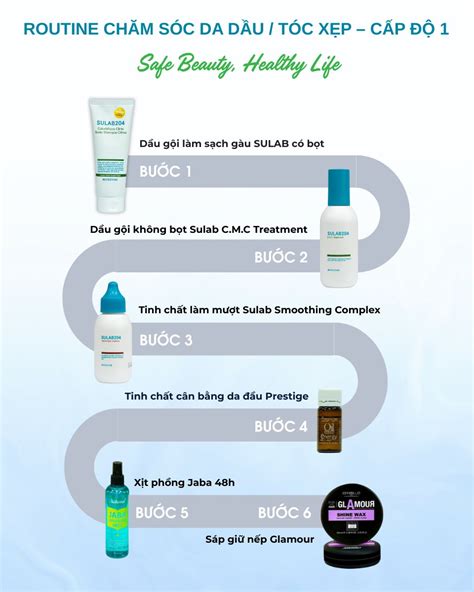 Toradh íomhá ar Sulab Complex Vector