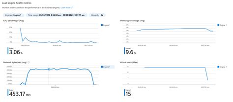 Image result for Azure Load Testing Icon