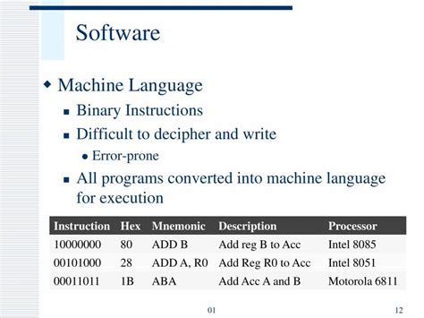 Microprocessor and Microcontroller Images for PPT に対する画像結果