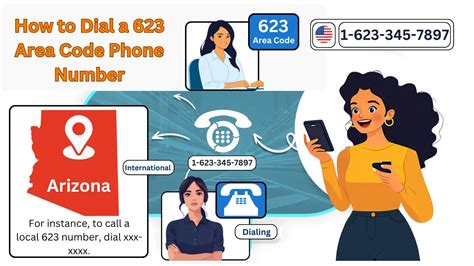 Image result for Area Code 623