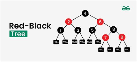 Image result for Linux Red Black Tree