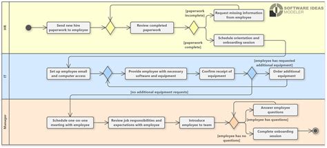 Toradh íomhá ar Batch Support Process Diagram