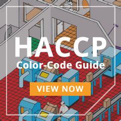 Image result for HACCP Color Coding