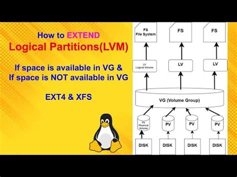 Image result for How to Remove LVM Partition in Linux