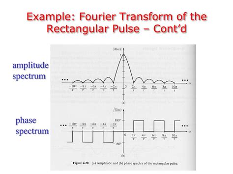 Phase Spectrum of Unit Step Signal に対する画像結果