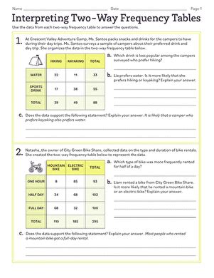 Two-Way Frequency Table Worksheet Answer Key に対する画像結果
