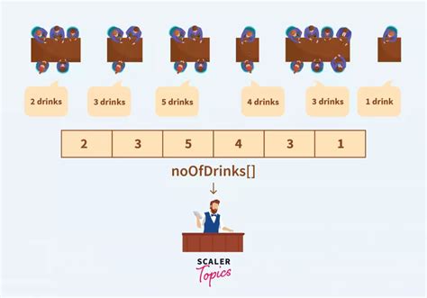 Image result for Pros and Cons of Array in Data Structure