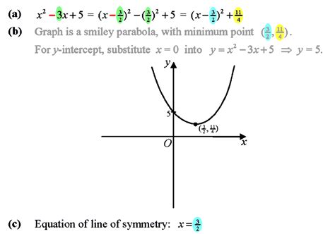Solve Quadratic Graph に対する画像結果