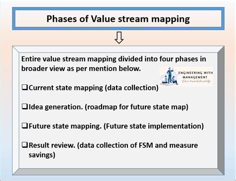Image result for Value Stream Map for Collection Process