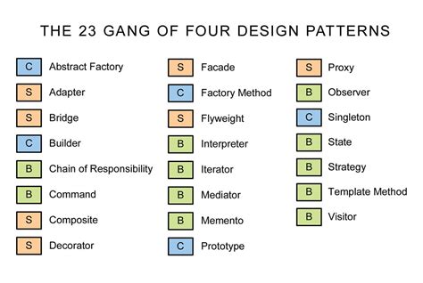 Image result for Factory Design Pattern Gang of 4