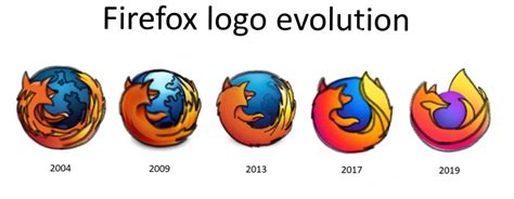 Image result for Simplification of Tech Logos