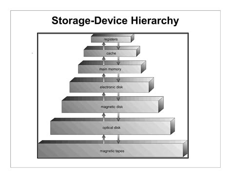 Image result for Computer System Structure Diagram