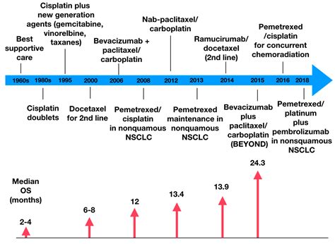 Toradh íomhá ar Advanced Non Small Cell Lung Cancer
