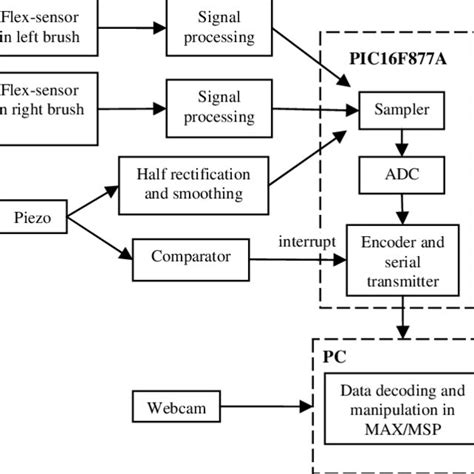 Sensor Data Acquisition Module に対する画像結果