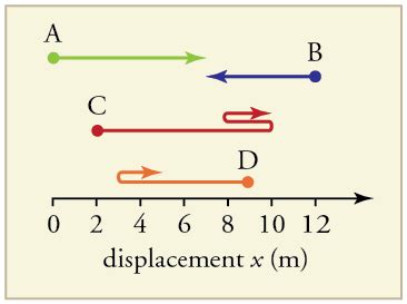 Displacement Drawing に対する画像結果