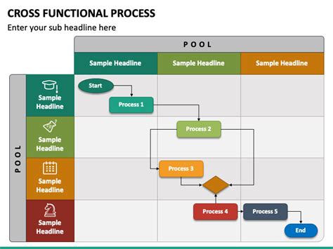 Cross-Functional Flowchart PowerPoint with Multiple Slides に対する画像結果