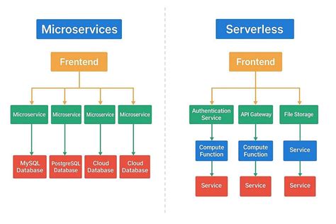 Image result for How Serverless Computing Is Redefining Modern Enterprises