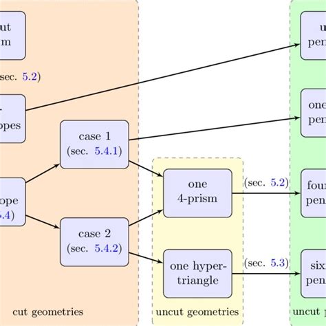 Image result for Algorithmic Decomposition