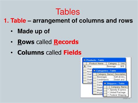Image result for What Is Involved in a Database