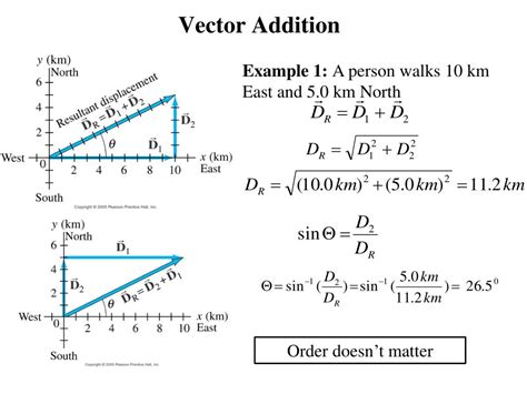 Image result for What Is a Vector Physics Examples