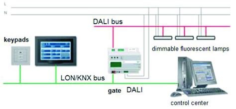 Toradh íomhá ar System Interface Drawing